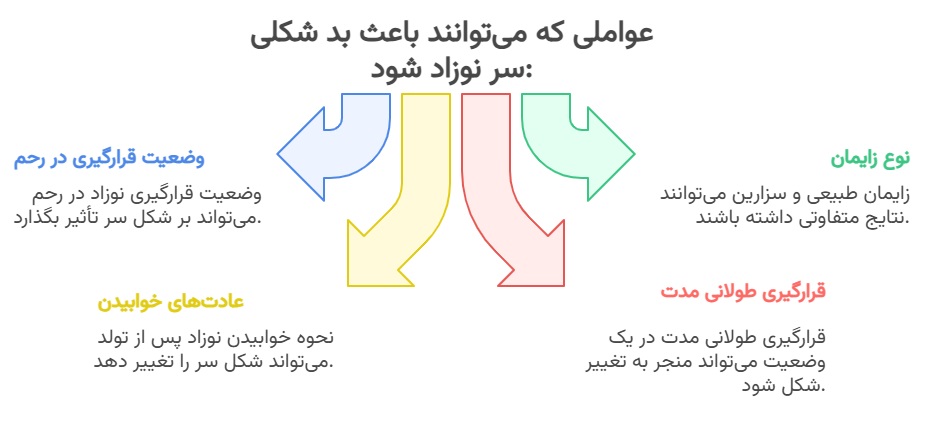 اصلاح فرم سر نوزاد